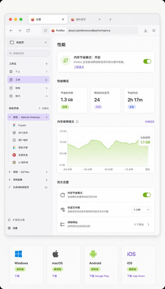 Firefox 浏览器多标签页管理与内存优化展示
